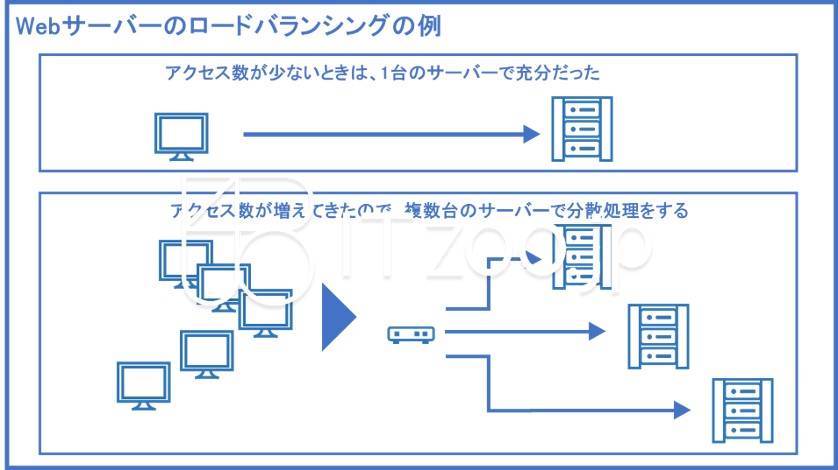 blueppt_loadb