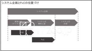 システム企画とPoCの位置づけ