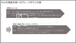 PoCの検証内容へのブレークダウン