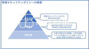 情報セキュリティポリシーの概要