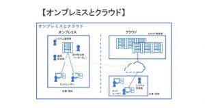 オンプレミスとクラウドの違い