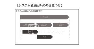 システム企画とPoCの位置づけ