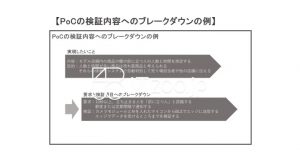 PoCの検証内容へのブレークダウン