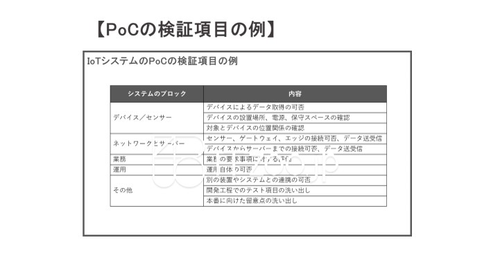 PoCの検証項目の例