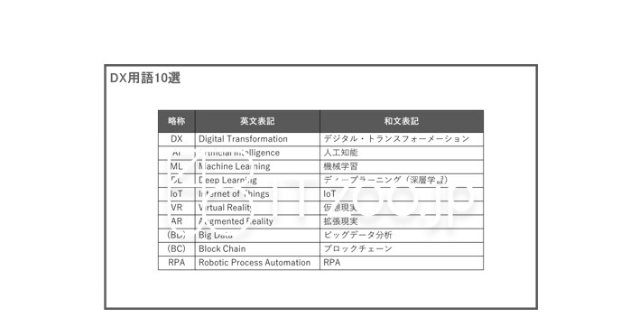 DXとデジタル化