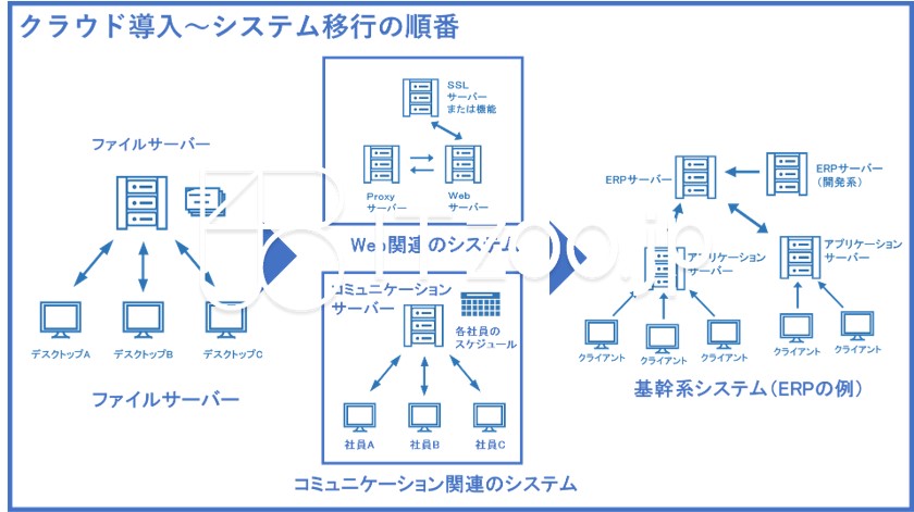 blueppt_clomig