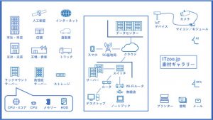 アイコンとイラストのカタログ