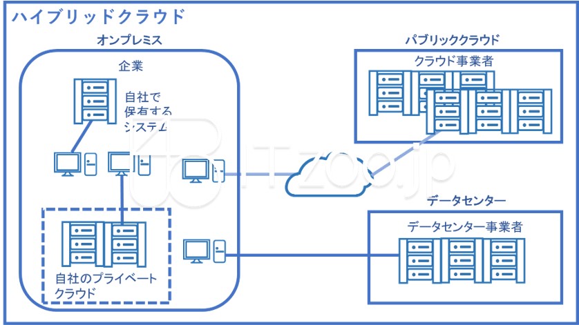 blueppt_hybrid