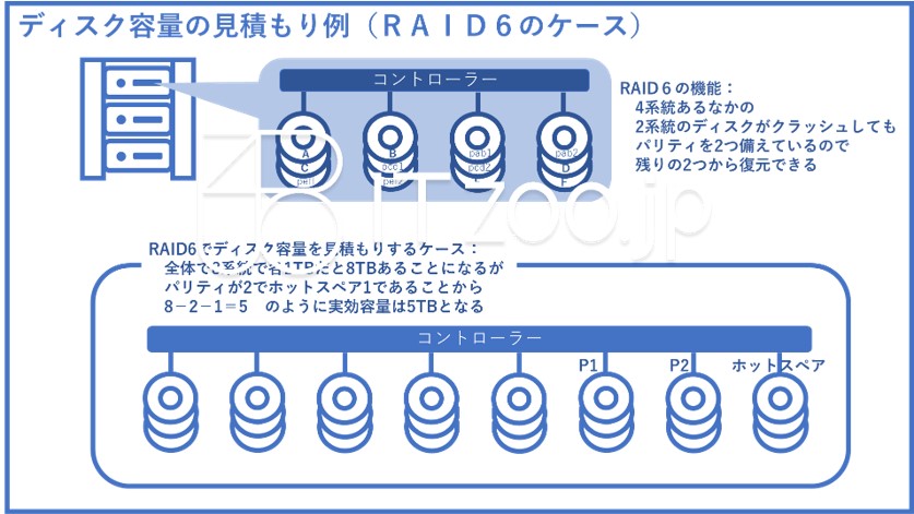 blueppt_raid6