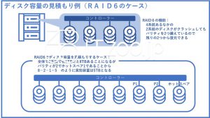 ハードディスク容量見積もり具体例