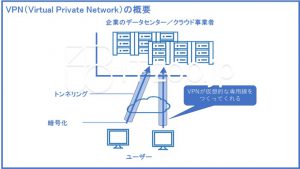 VPNとは何か・概要