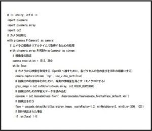 ラズパイ・Python・画像認識AI