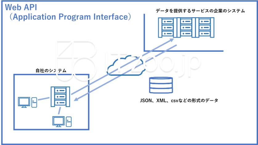 blueppt_webapi