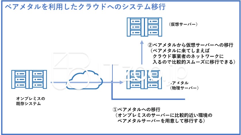 blueppt_baremetal