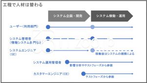 DevOpsを理解するために