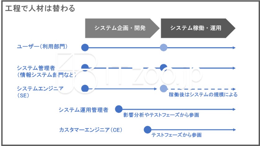 grayppt_devops