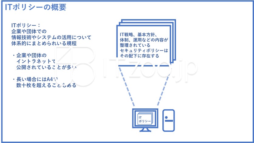 blueppt_itpolicy