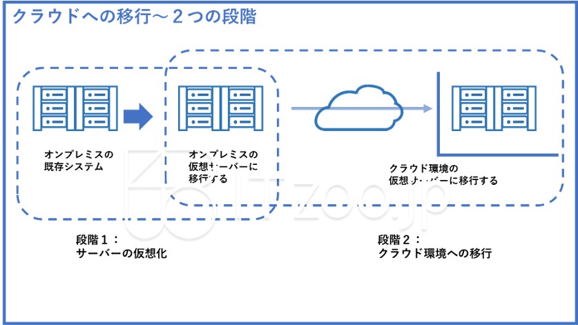 blueppt_migration