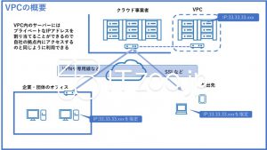 VPCのしくみの概要