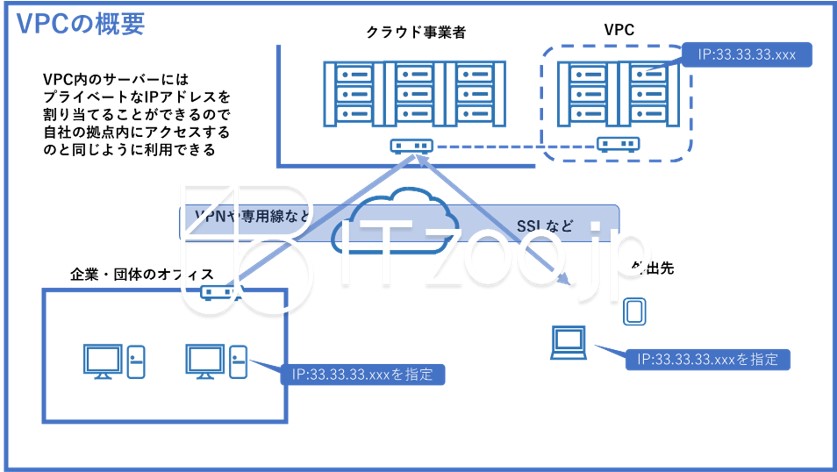 blueppt_vpc