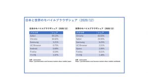 日本と世界のモバイルブラウザのシェア