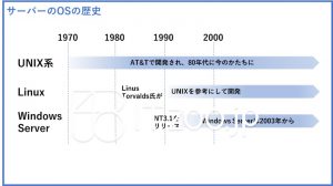 サーバーOSの歴史年表