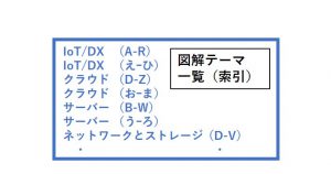 図解テーマ一覧