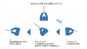 100切り・ゴルフスイング・上から