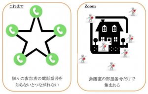 zoomは公民館の会議室