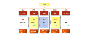 Web会議システム・ワークショップ・スケジュール具体例