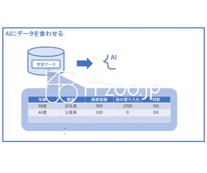 AIにデータを食わせるのイラスト