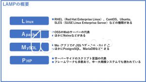 LAMP（Linu・Apache・MySQL・PHP）の説明図