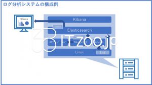 ElasticsearchとKibanaを利用したログ分析システムの構成例