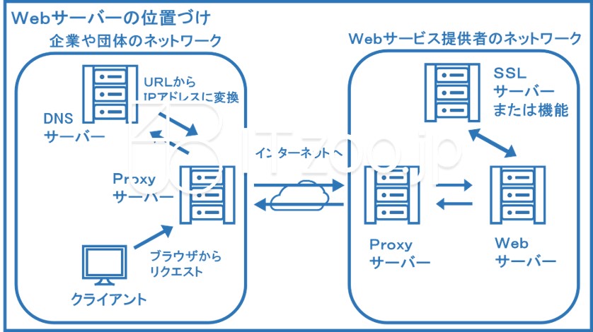 blueppt_web