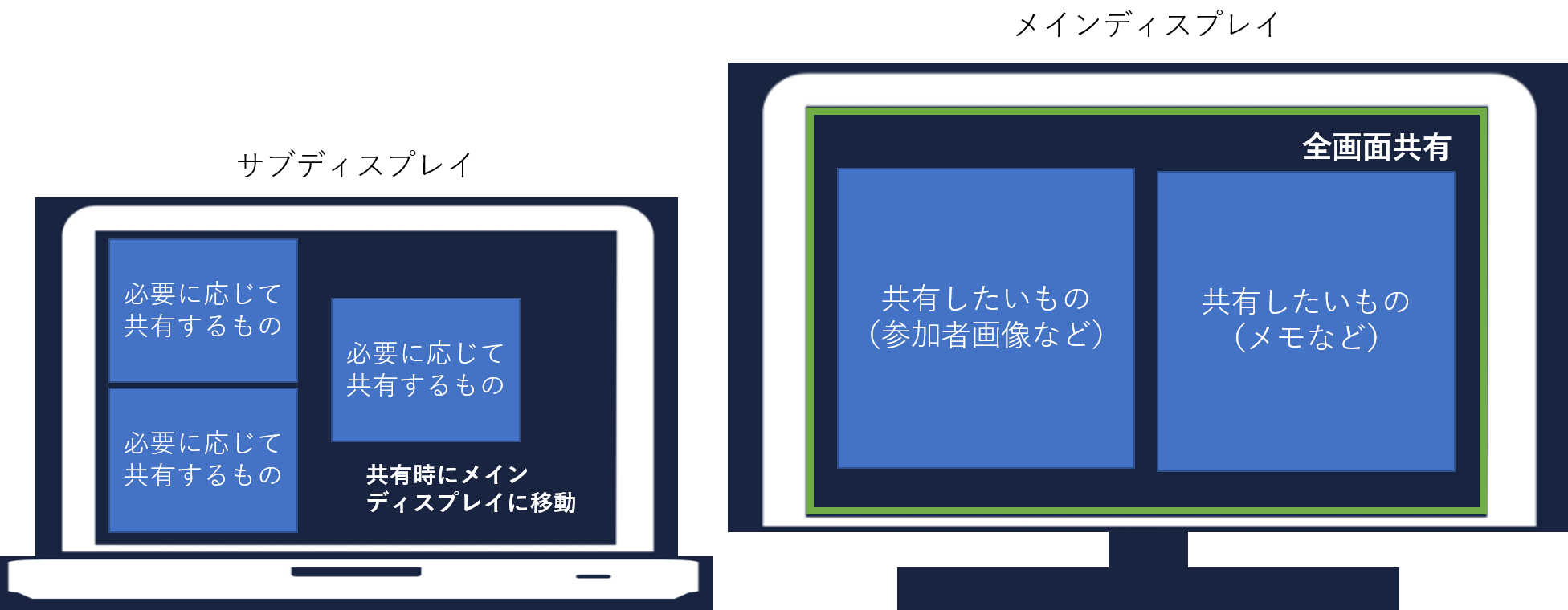 会議システム利用の際のWindowsPCでの画面共有のお手本