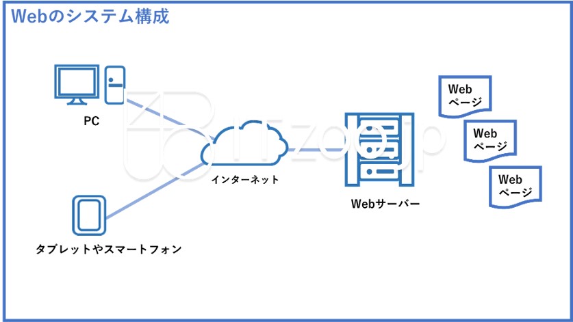 bluejpeg_webconfig