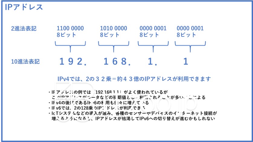 blueppt_ipaddress