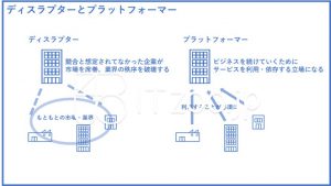 ディスラプターとプラットフォーマー