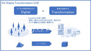 DXとは何か