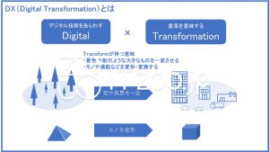 DXとは何か
