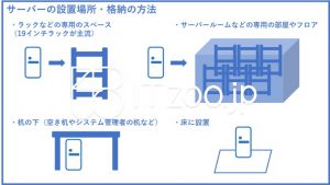 オンプレミスのサーバーの設置場所と格納方法