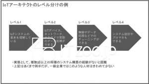 IoTアーキテクトのレベル分けの例