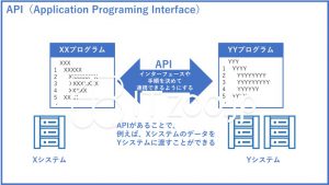 APIとは何か