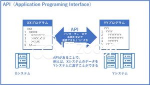 API（application programing interface））