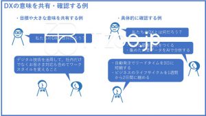 DXを成功させるために～DXの意味を関係者で確認しよう