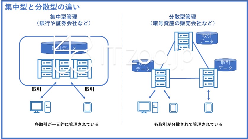 blueppt_bcg